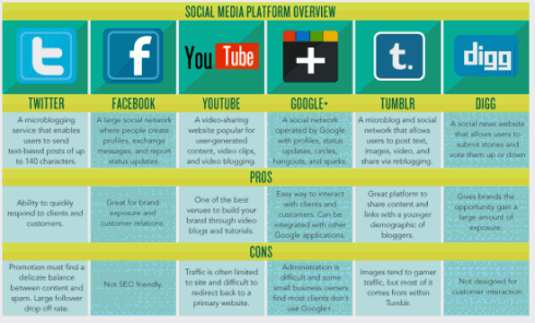 Social Media Cheat Sheet