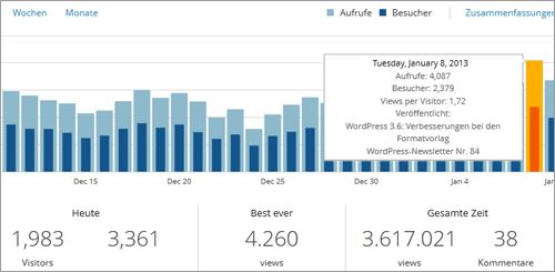 WordPress.com-Stats