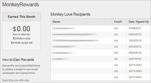 MonkeyRewards von MailChimp